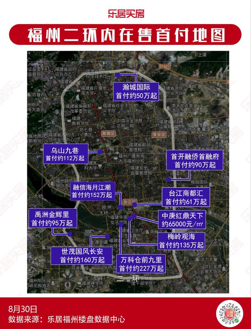 福州二环房价