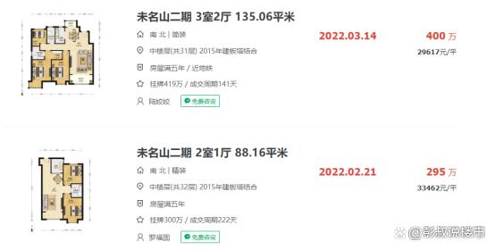 大连未名山房价