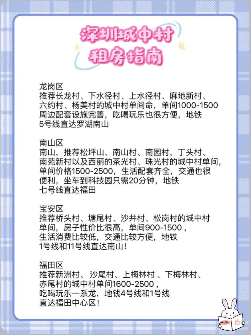 租房怎么换房
