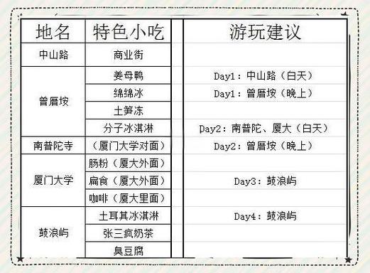 旅游城市房价