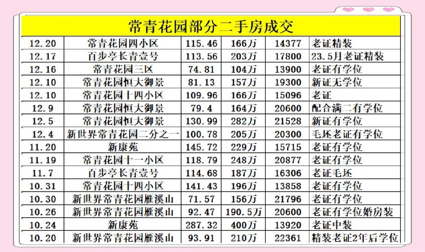 汉中门房价