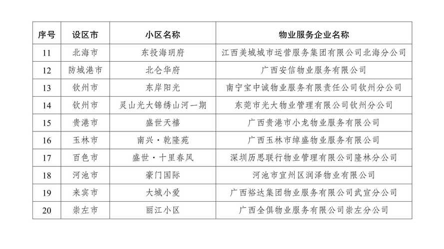 益阳市楼盘排名榜