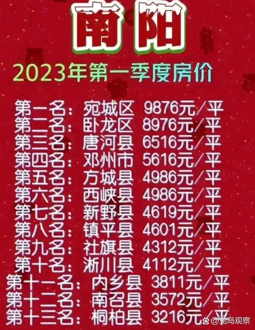 县级市的房价