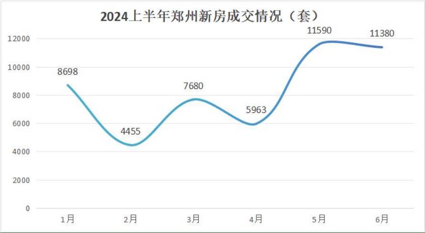 郑州房价为什么跌了