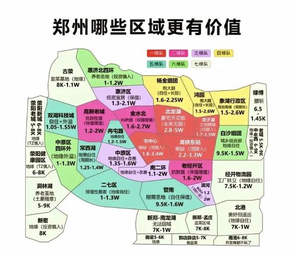 郑州房价为什么跌了