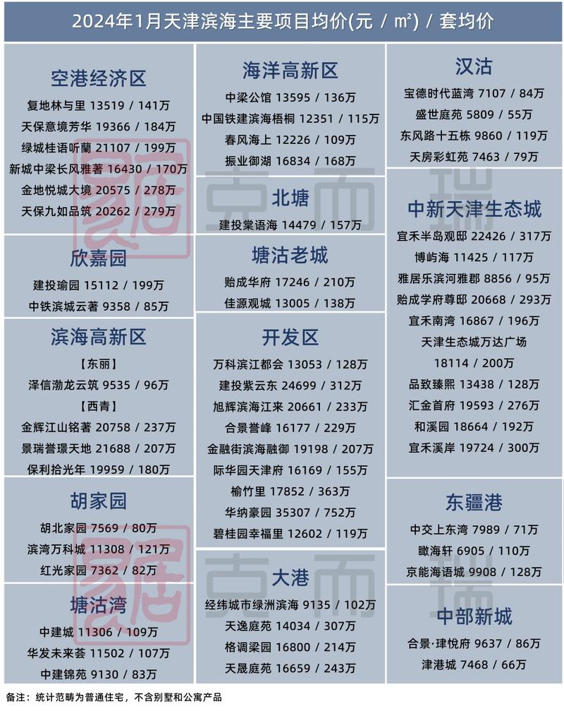 天津滨海欣嘉园房价