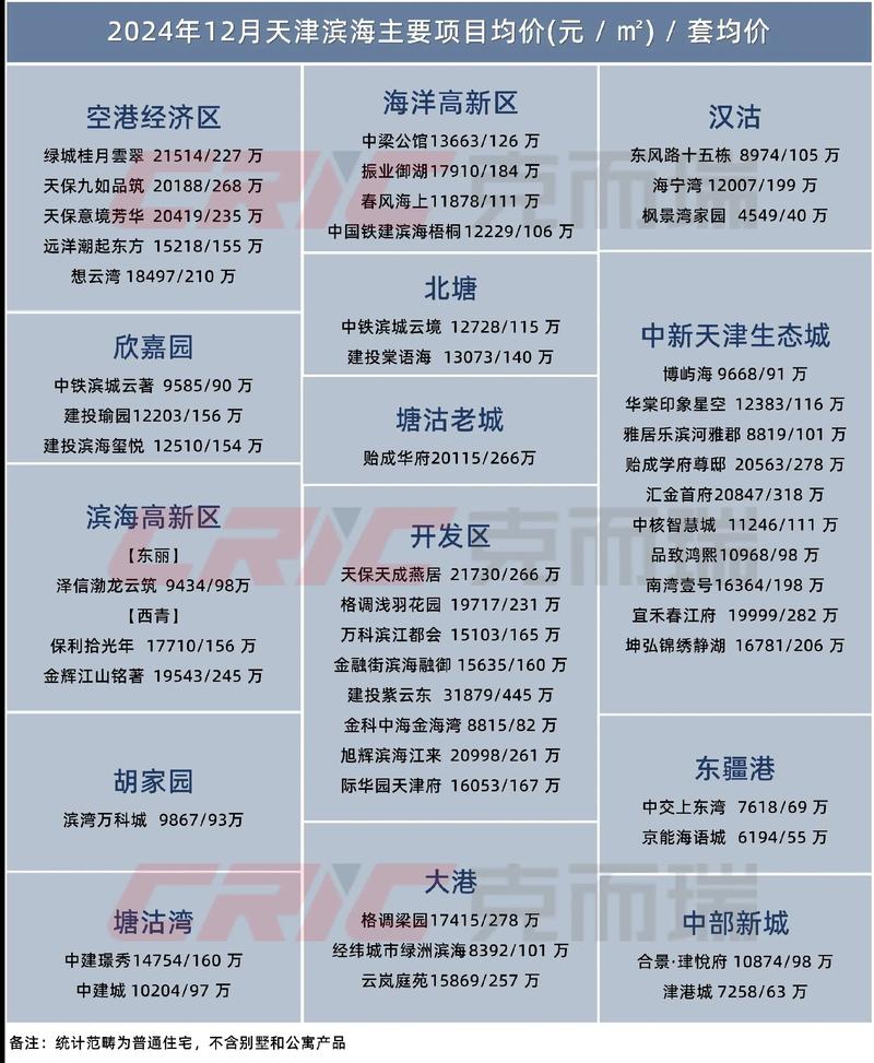 天津滨海欣嘉园房价