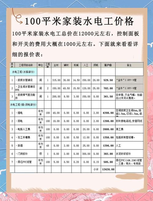 合租房的水电费怎么算