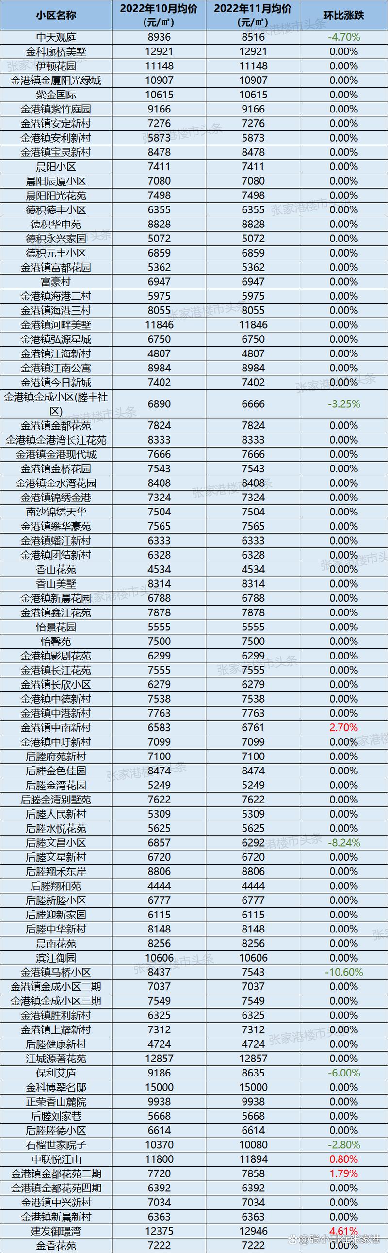 张家港房价最新