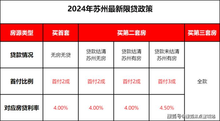 张家港房价最新