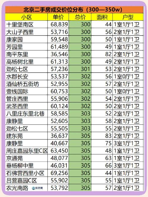朝阳路房价