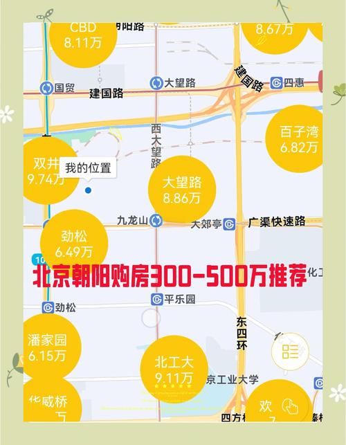 朝阳路房价
