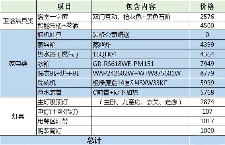 哈尔滨爱建房价