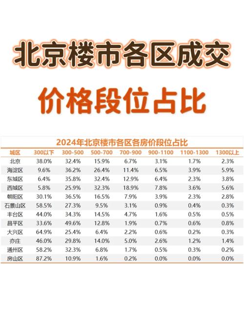 颐和城房价