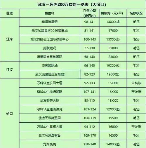 武陵区房价