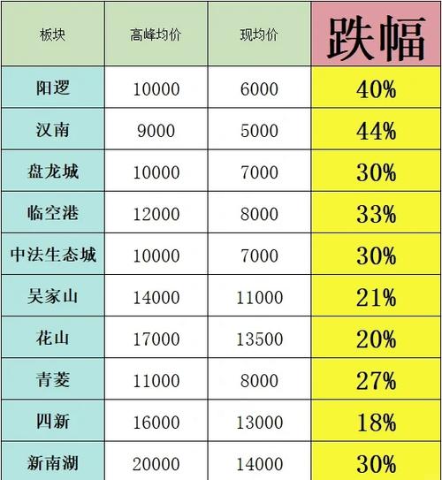 武陵区房价
