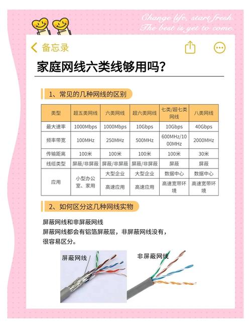 一般出租房怎么拉网线