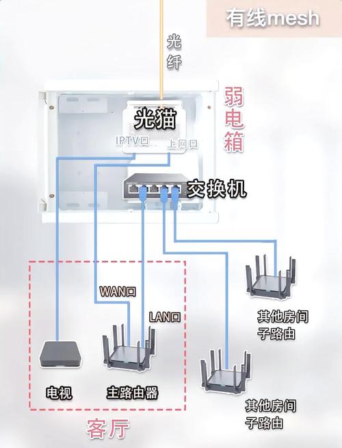 一般出租房怎么拉网线