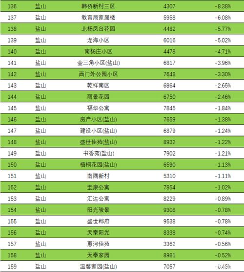 盐山楼盘房价最新消息