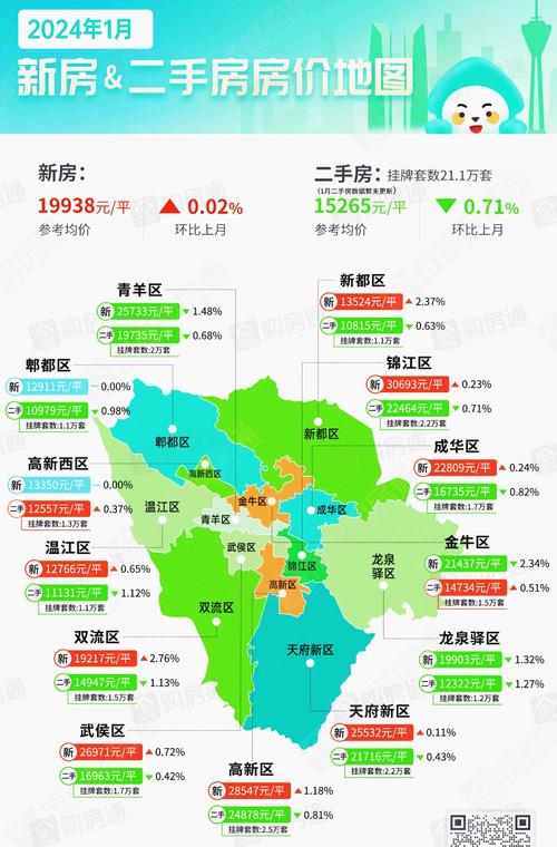 成都片区房价