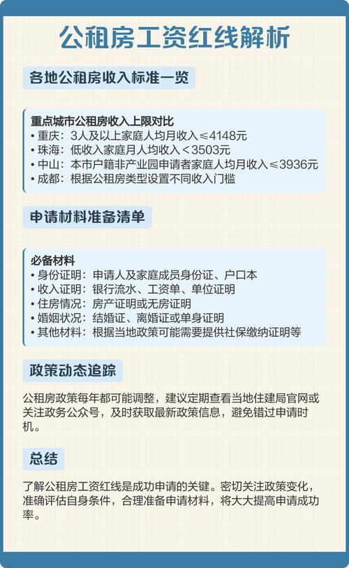 公租房工资超了怎么办