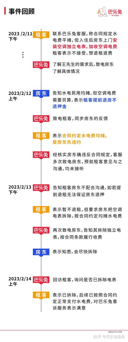 巴乐兔租房违约怎么办