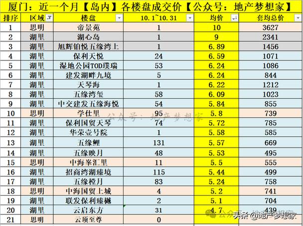 厦门房价如何