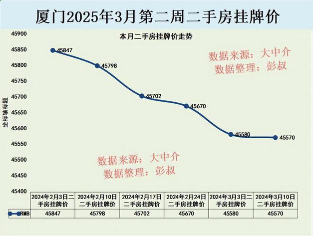 厦门房价如何