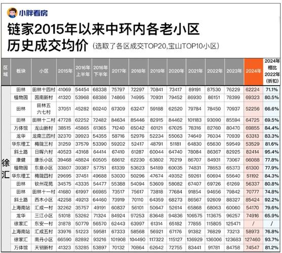 中环花苑房价