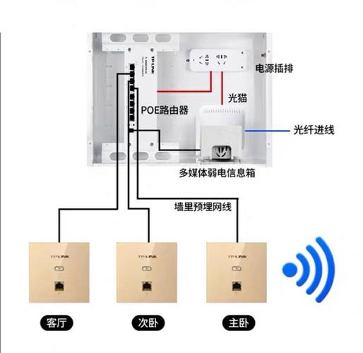 出租房网络要怎么设置
