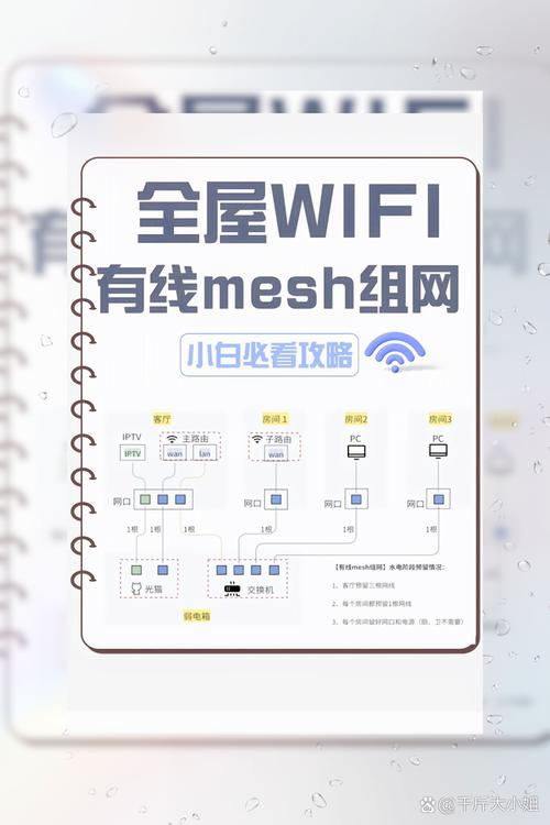 出租房网络要怎么设置