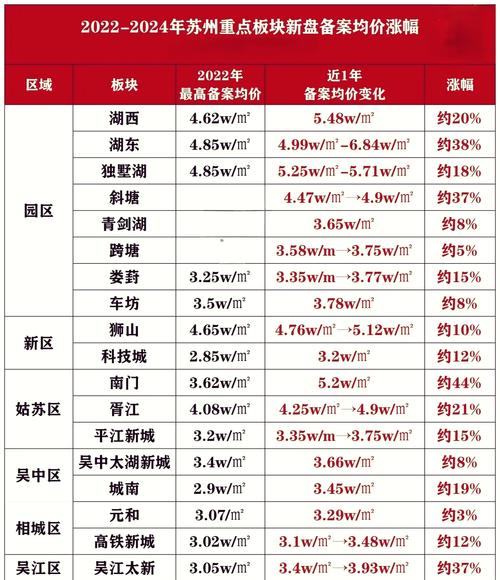 苏州现在的房价