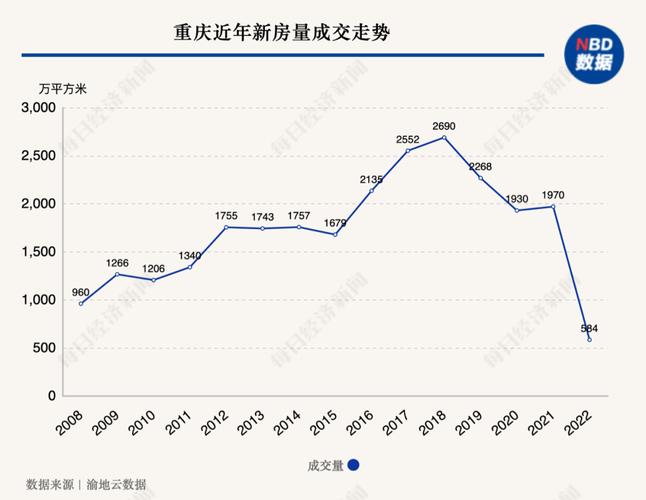 重庆房价走势2013
