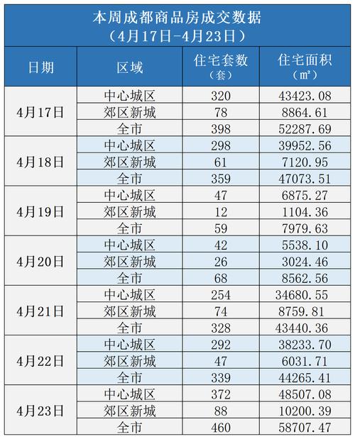 百城房价走势