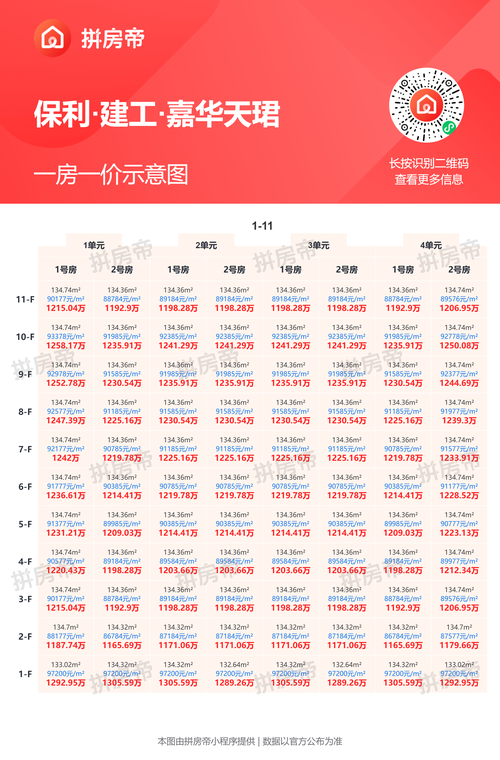 涞水最新房价