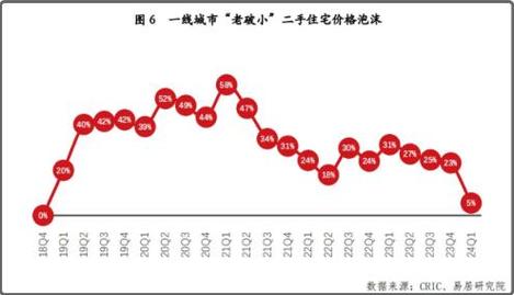 房价有泡沫吗