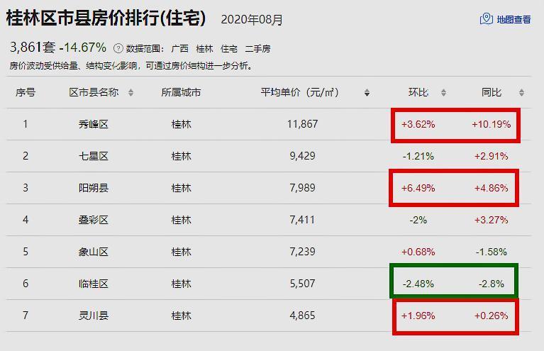 桂林市区最新楼盘房价