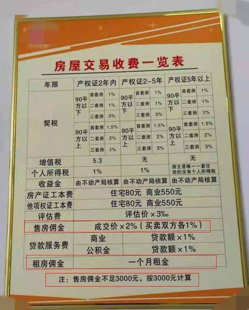 麦田租房中介费怎么收
