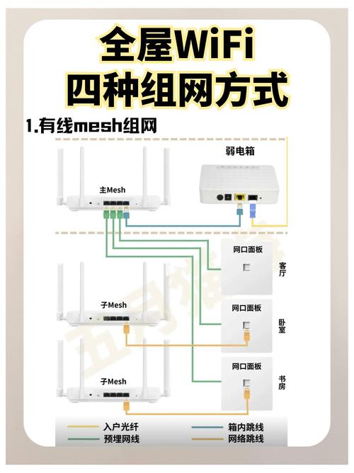 出租房内有网线怎么连