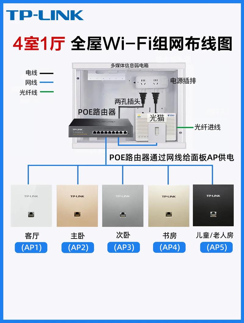 出租房内有网线怎么连
