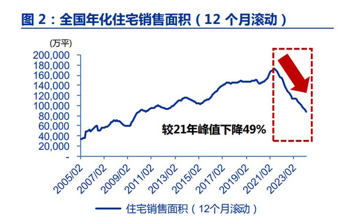 分析中国房价