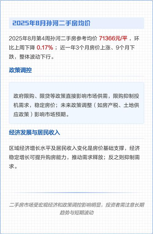 孙河的房价