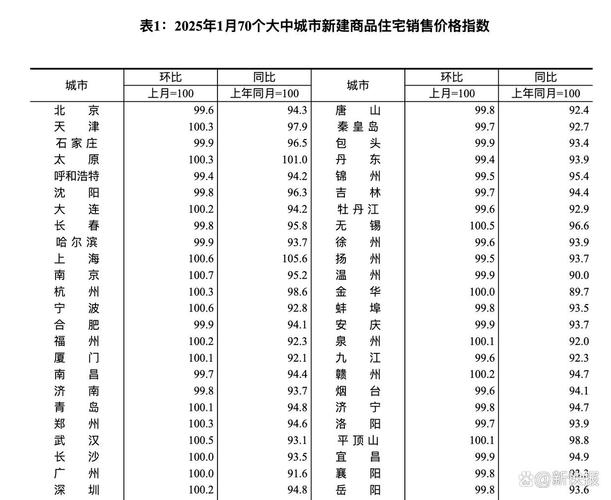 城中村房价