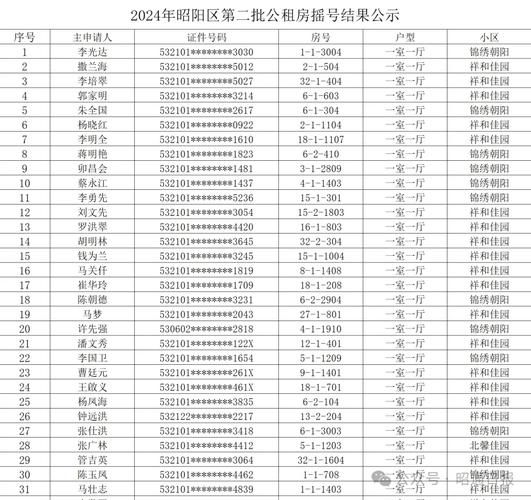 公租房摇到号后怎么办