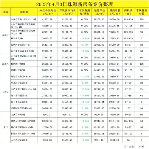 珠海恒大最新楼盘价格