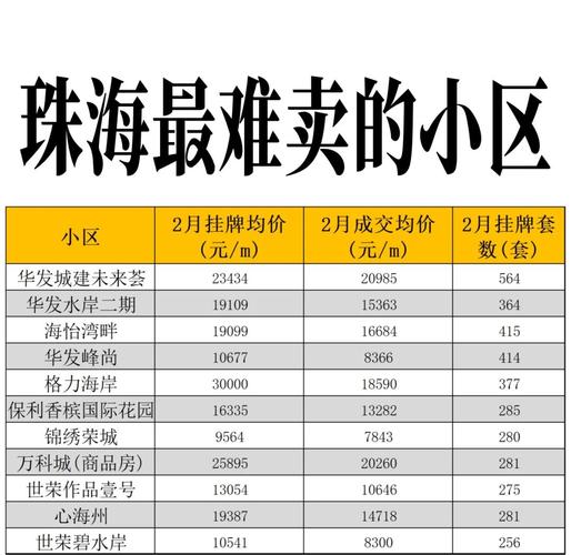珠海恒大最新楼盘价格