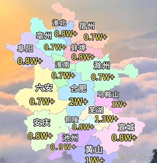 淮北最新房价