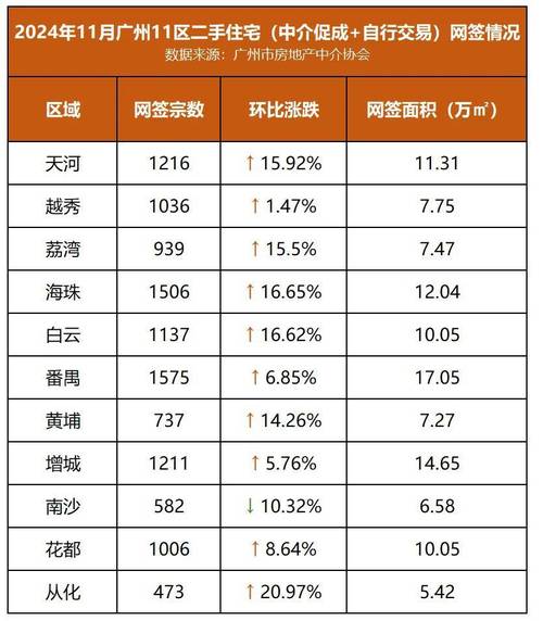 广州附近房价