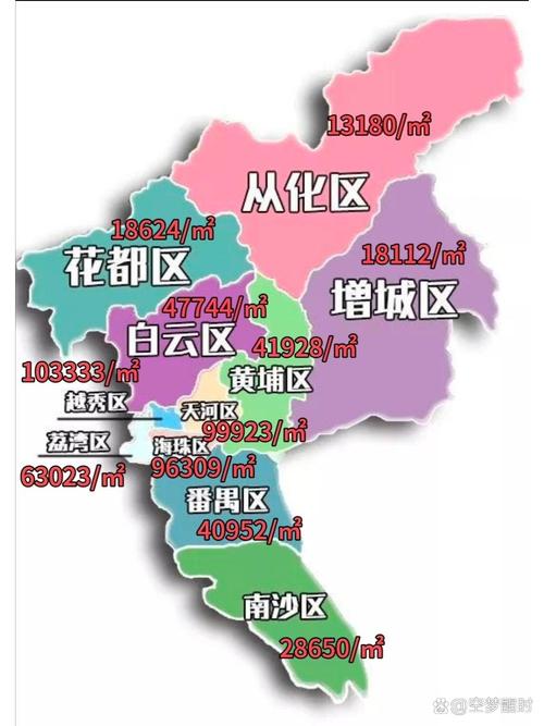 广州附近房价