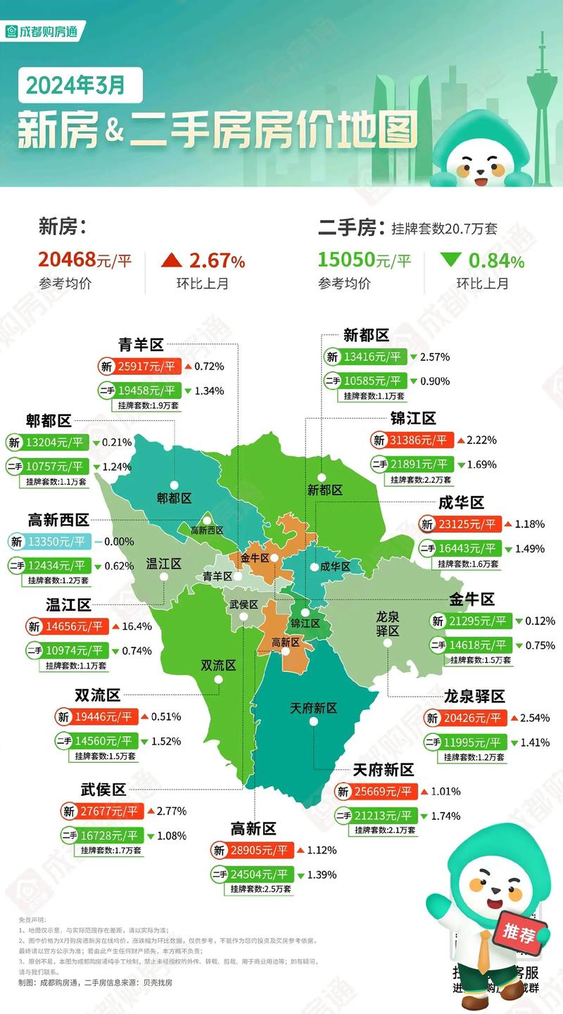 成都高新区新楼盘价格